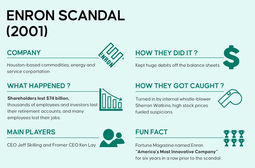 enron scandal case study