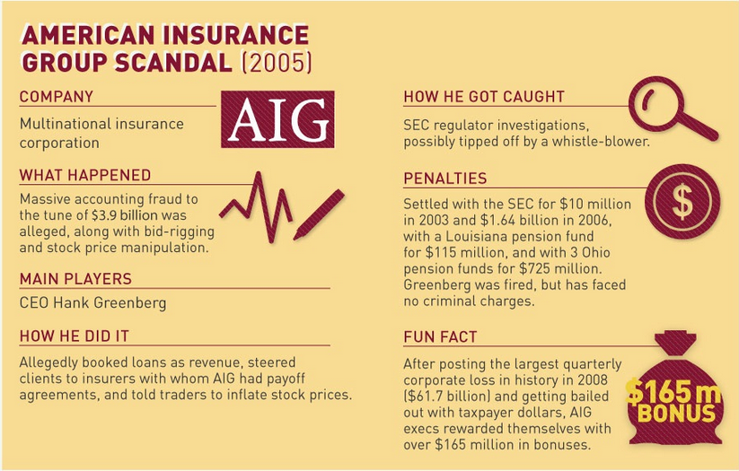 AIG scandal