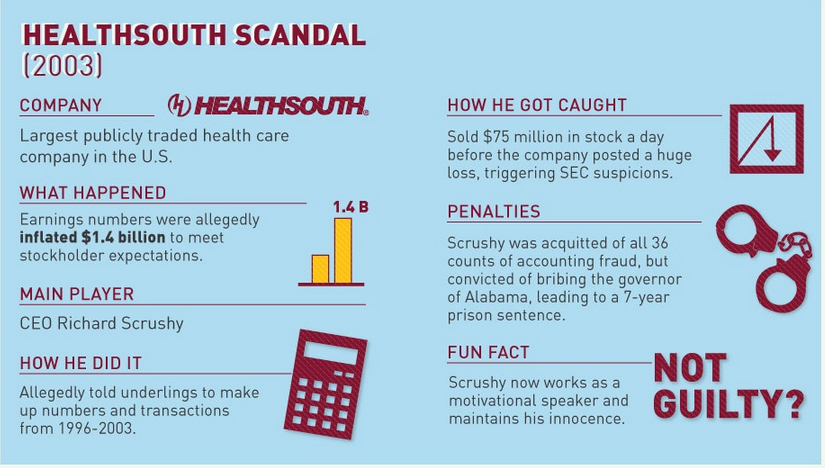 Headsouth scandal