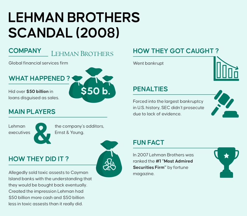 The 10 Worst Accounting Scandals In US History Envoice